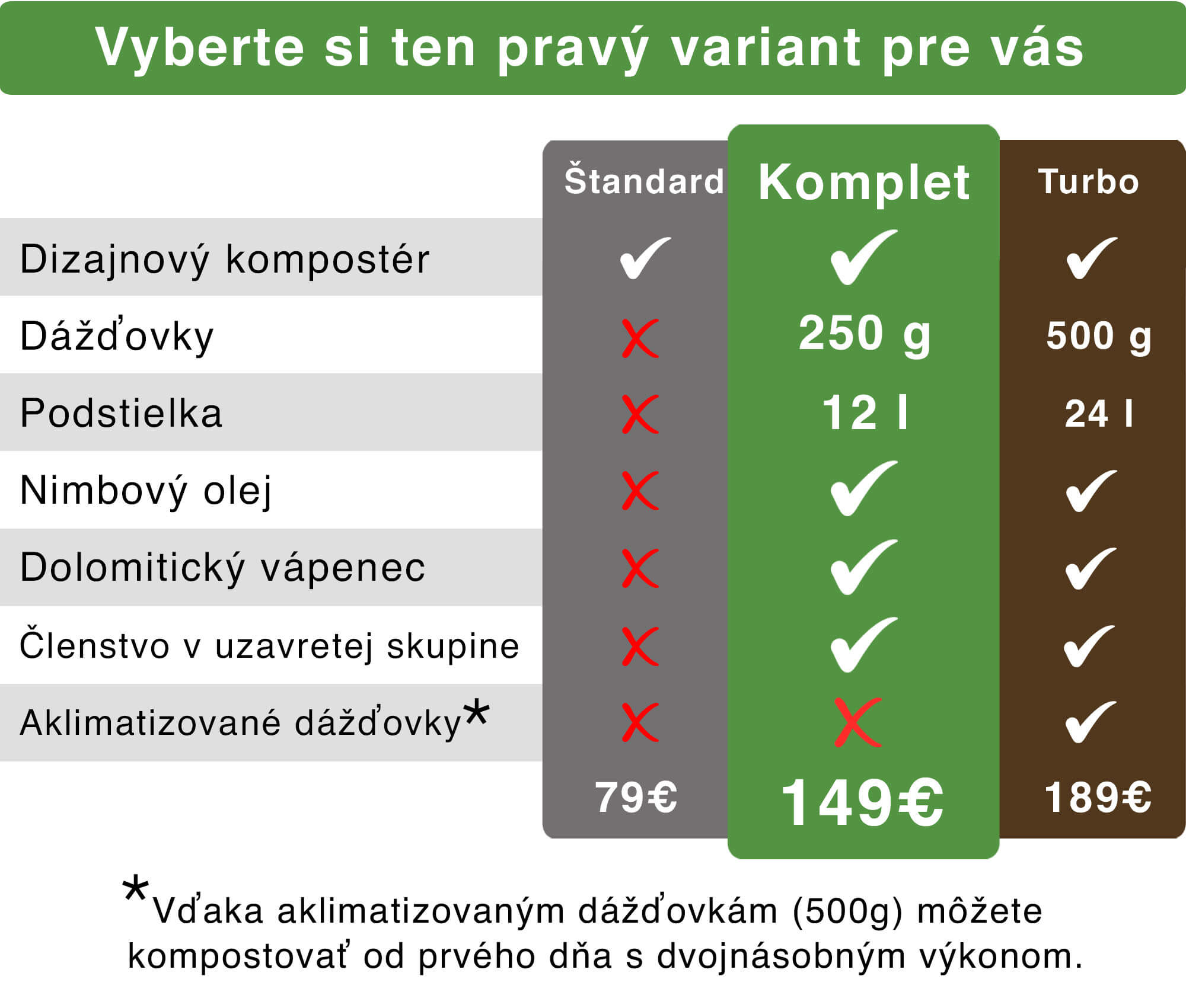 tabulka varianty_update112022 kopie